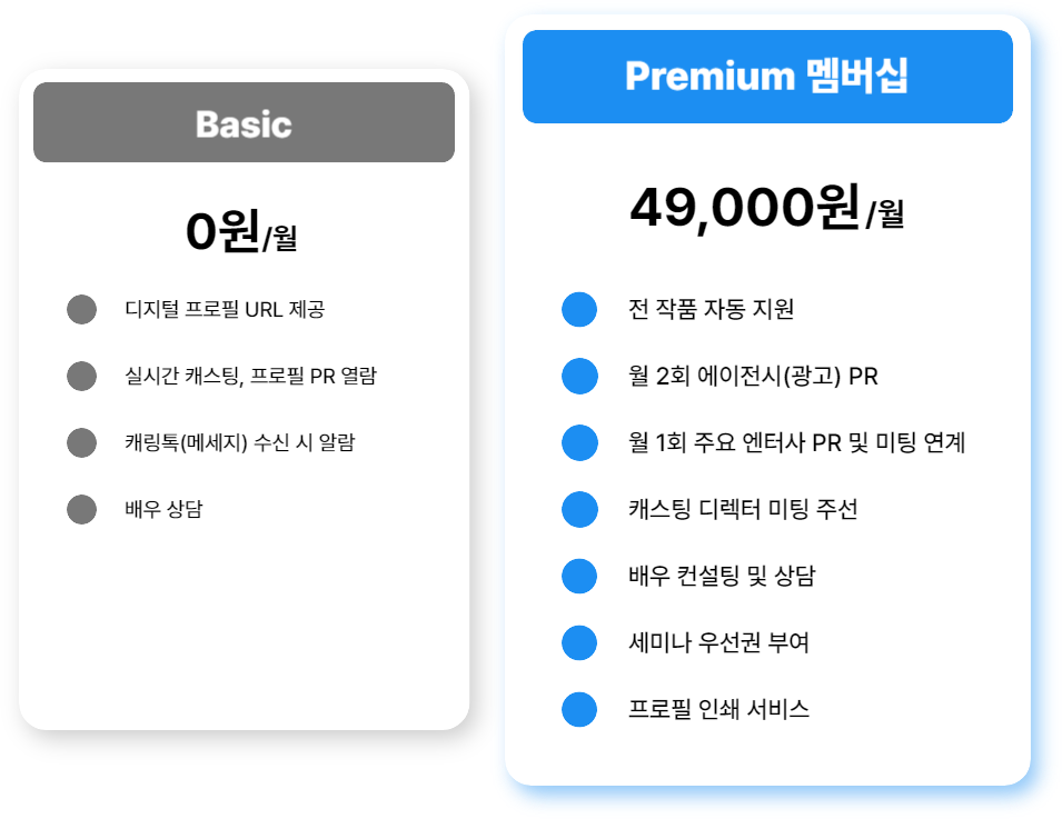 membership comparison